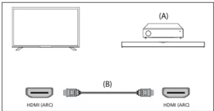 SHARP 50GK4245E - HDMI-Anschluss (ARC/eARC) - 1