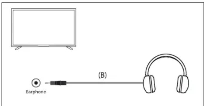 SHARP 50GK4245E - Connexion d'un casque filaire - 1