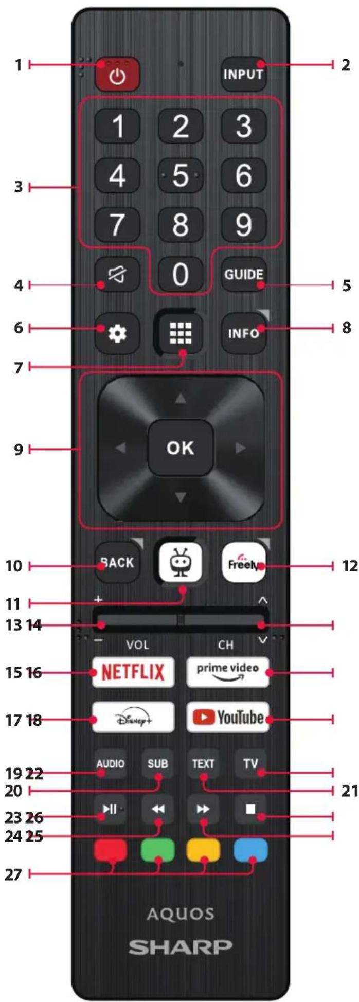 SHARP 50GK4245E - Remote Control Parts Description (Option 1) - 1