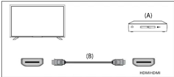 SHARP 50GK4245E - Connexion HDMI - 1
