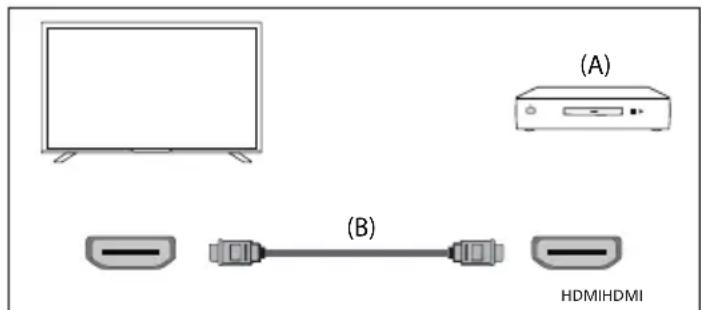 SHARP 50GK4245E - HDMI-Anschluss - 1