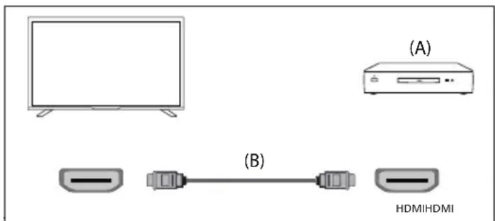 SHARP 50GK4245E - Polaczenie HDMI - 1