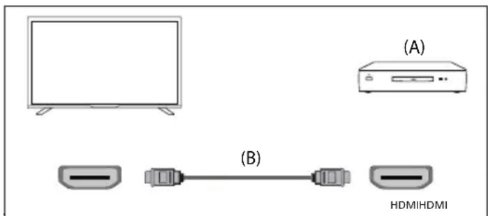 SHARP 43GK4245E - Połączenie HDMI - 1