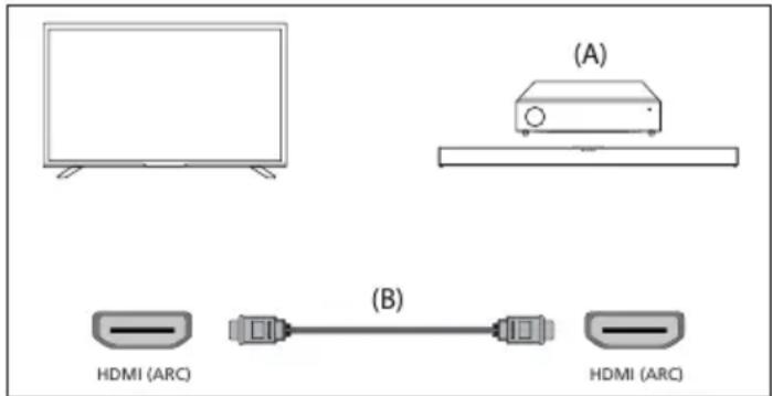 SHARP 43GK4245E - HDMI-Anschluss (ARC/eARC) - 1