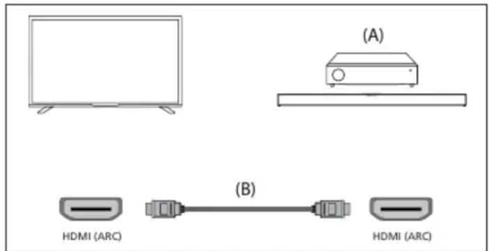 SHARP 43GK4245E - Connexion HDMI (ARC/eARC) - 1
