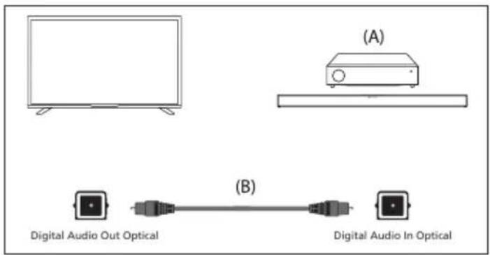 SHARP 43GK4245E - Digital Audio (Optical) - 1