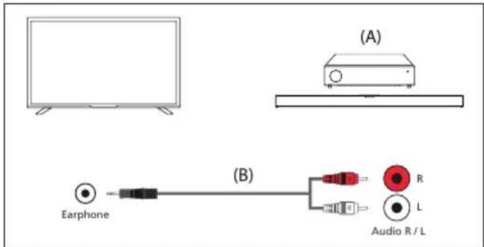 SHARP 55GM6141E - Cable de audio analógico RCA - 1