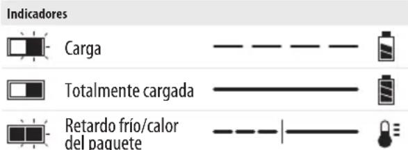 DEWALT DCSNP2142 - Carga de la batería - 2