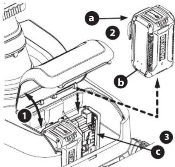 DEWALT DCSNP2142 - REMOVING THE BATTERY(IES) - 1