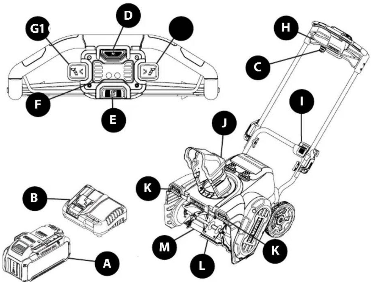 DEWALT DCSNP2142 - OPERATION - 1