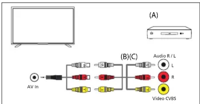 SHARP 50GM6445E - Mini AV Connection - 1