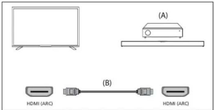 SHARP 50GM6445E - Connexion HDMI (ARC/eARC) - 1