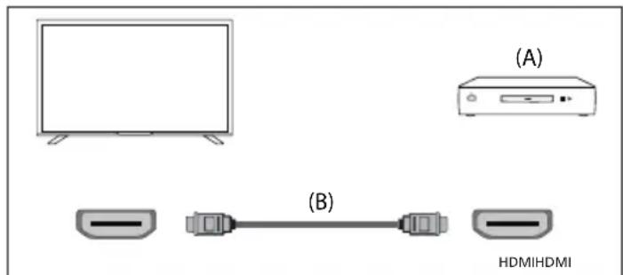 SHARP 50GM6445E - Conexión HDMI - 1