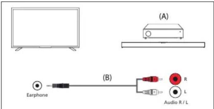 SHARP 50GM6445E - RCA-Analoges Audiokabel - 1