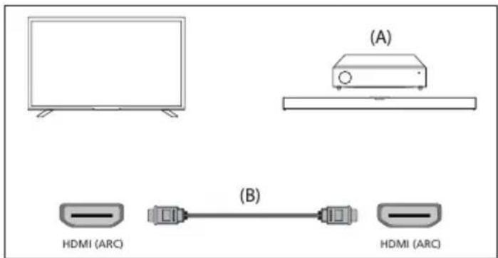 SHARP 50GM6445E - HDMI-Anschluss (ARC/eARC) - 1