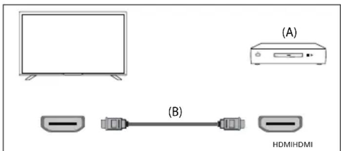 SHARP 50GM6445E - HDMI Connection - 1