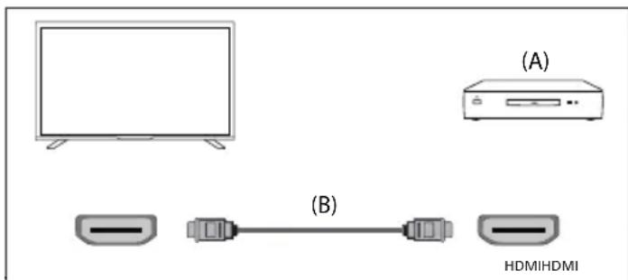 SHARP 50GM6445E - Polaczenie HDMI - 1