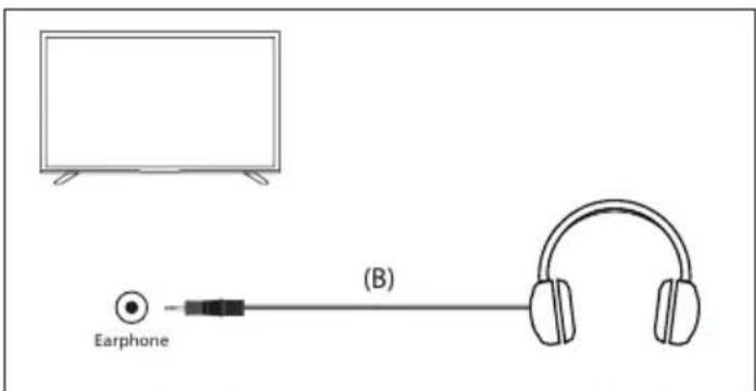 SHARP 50GM6445E - Connexion d'un casque filaire - 1