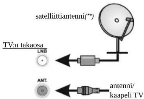TOSHIBA 24WV3E63DG - ① Kaukosäätimen paristojen asentaminen - 2