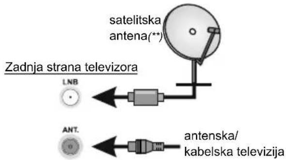 TOSHIBA 24WV3E63DG - Antena - 1