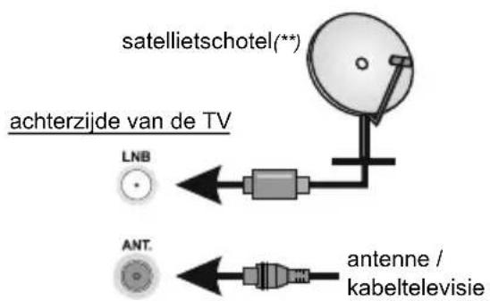 TOSHIBA 24WV3E63DG - Antenne - 1