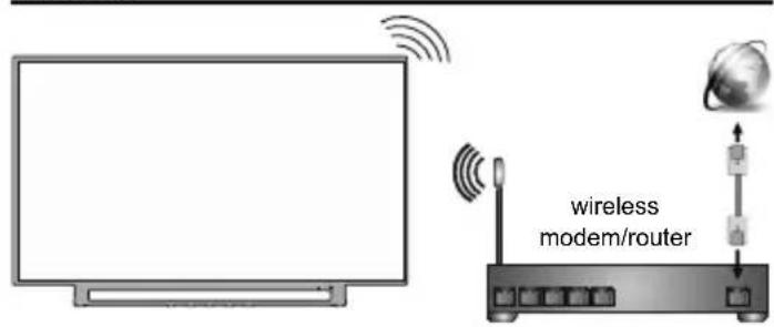 TOSHIBA 24WV3E63DG - Internet connection - 2