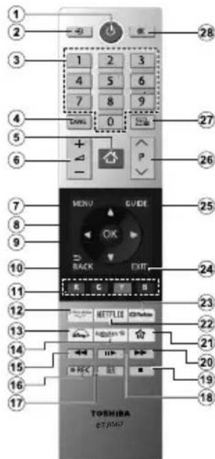 TOSHIBA 24WV3E63DG - Télécommande - 1