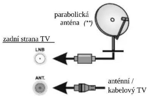TOSHIBA 24WV3E63DG - ① Vložení baterií do dálkového ovladače - 2