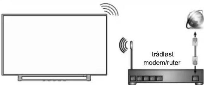 TOSHIBA 24WV3E63DG - Slå på TV-en - 3