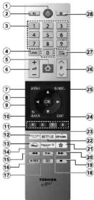 TOSHIBA 24WV3E63DG - Afstandsbediening - 1