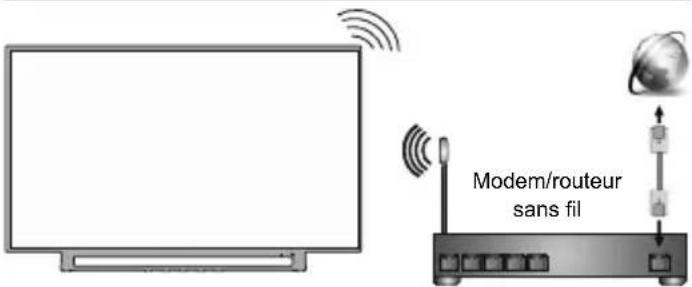 TOSHIBA 24WV3E63DG - Mise en marche du téléviseur - 3
