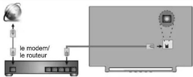 TOSHIBA 24WV3E63DG - Mise en marche du téléviseur - 2