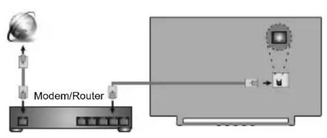 TOSHIBA 24WV3E63DG - Internetverbindung - 1