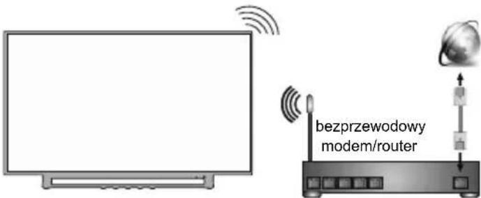 TOSHIBA 24WV3E63DG - 4 - 1
