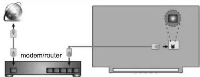 TOSHIBA 24WV3E63DG - ③ De TV inschakelen - 2