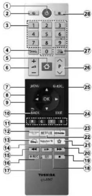 TOSHIBA 24WV3E63DG - ⑤ Fernbedienung - 1