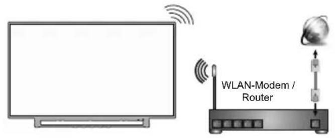 TOSHIBA 24WV3E63DG - Internetverbindung - 2