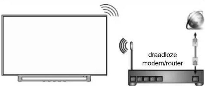 TOSHIBA 24WV3E63DG - ③ De TV inschakelen - 3