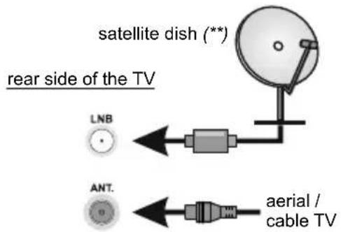 TOSHIBA 24WV3E63DG - Antenna - 1