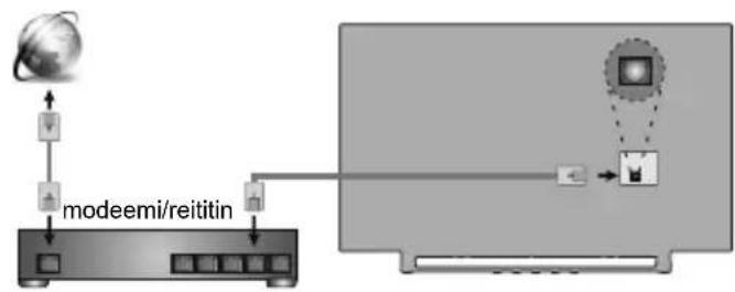 TOSHIBA 24WV3E63DG - Kytke TV päälle. - 2