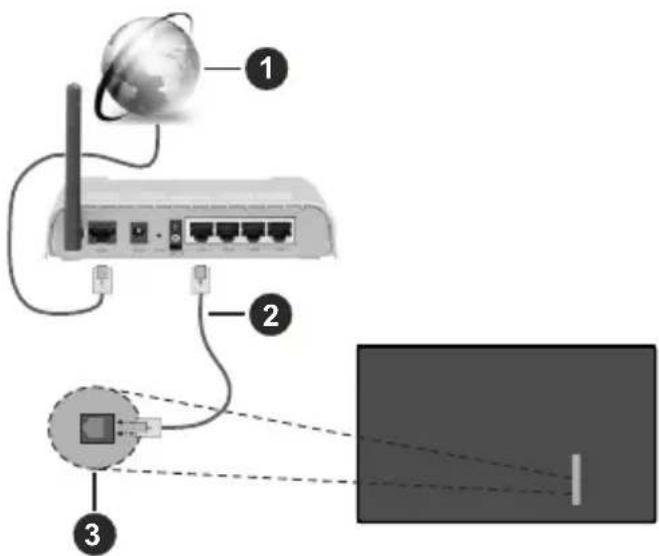 TOSHIBA 65QV3363DG - Connexion à un réseau câblé (Ethernet) - 1