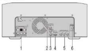 SAMSUNG MAX-DA67 - —Panneau arrière— - 1