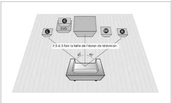 SAMSUNG MAX-DA67 - Connexion des enceintes - 1