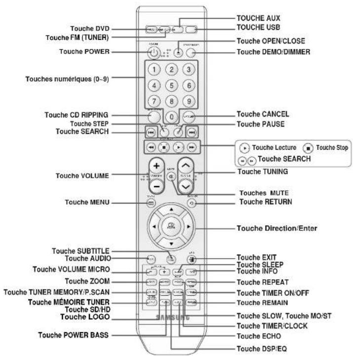 SAMSUNG MAX-DA67 - Description - 1