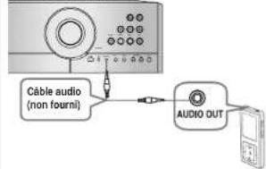 SAMSUNG MAX-DA67 - AUX1 : Branchement d'un périphérique externe/lecteur MP3 - 1