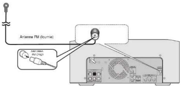 SAMSUNG MAX-DA67 - Branchement des antennes FM - 1