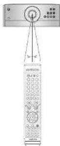 SAMSUNG MAX-DA67 - Gamme de fonctionnement de la télécommande - 1