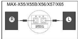 SAMSUNG MAX-X65 - Branchement des enceintes - 1