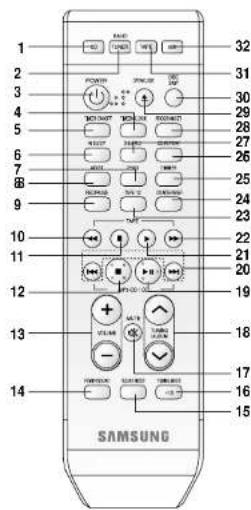 SAMSUNG MAX-X65 - Télécommande(MAX-X55/X55B/X56/X57) - 1