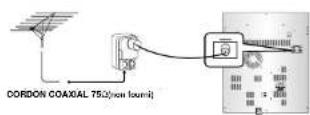SAMSUNG MAX-X65 - Branchement de l'antenne FM - 2